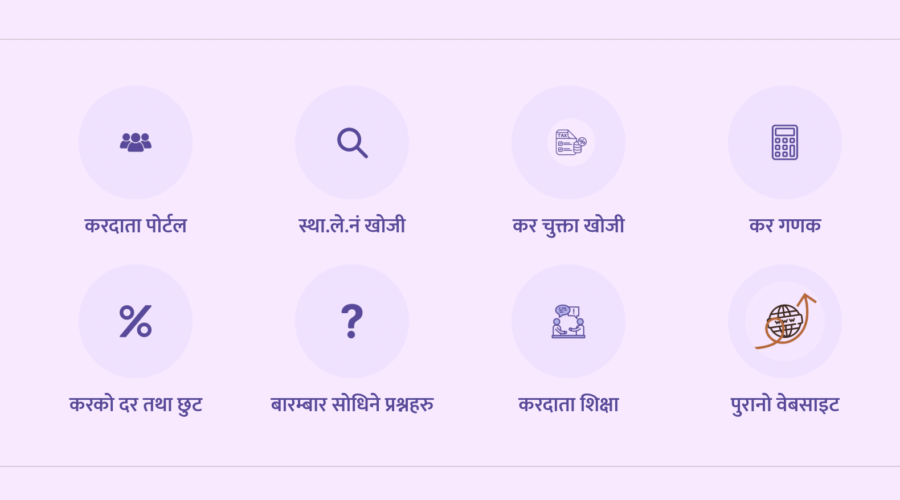आर्थिक विधेयक, २०८२ ले विभिन्न क्षेत्रमा प्रदान गरेका कर छुट तथा सुविधाहरू 