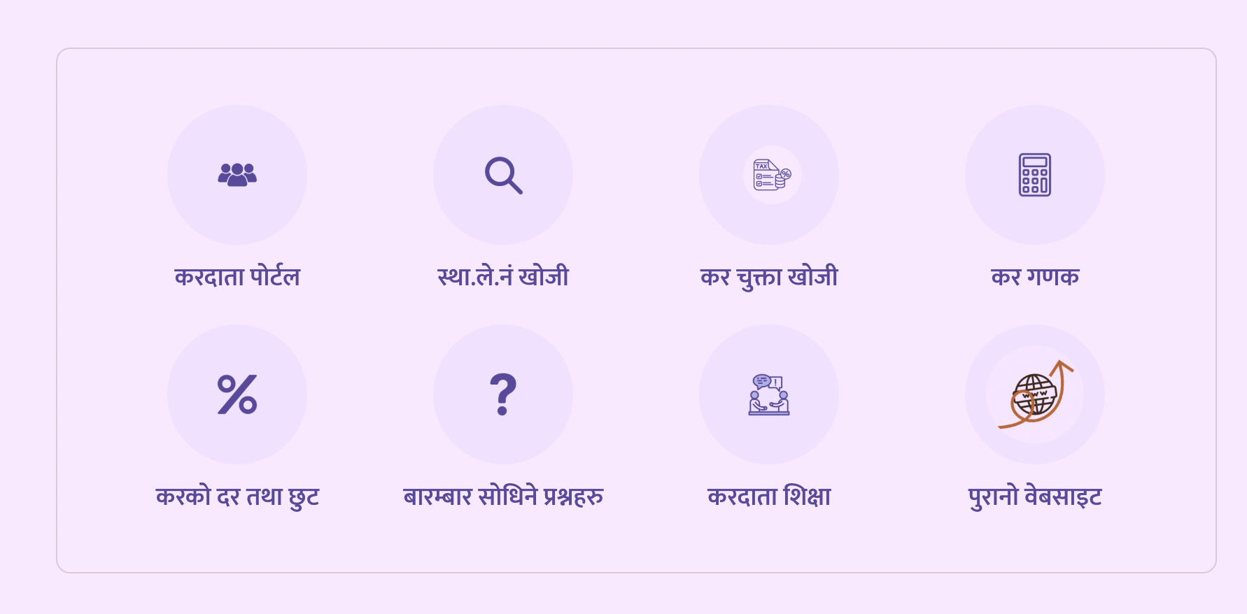आर्थिक विधेयक, २०८२ ले विभिन्न क्षेत्रमा प्रदान गरेका कर छुट तथा सुविधाहरू 
