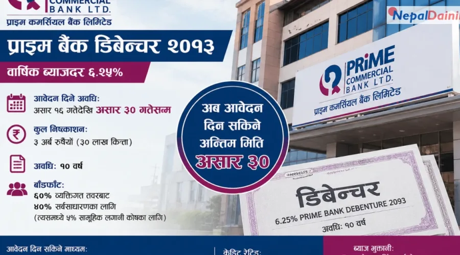 प्राइम कमर्सियल बैंकको ३ अर्ब रुपैयाँको डिबेञ्चरमा आवेदन दिने म्याद असार ३० सम्म थपियो