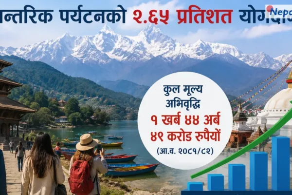 आन्तरिक पर्यटनले जीडीपीमा पु¥यायो २.६५ प्रतिशत योगदान