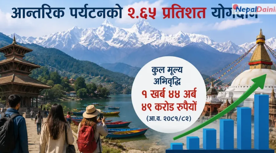 आन्तरिक पर्यटनले जीडीपीमा पु¥यायो २.६५ प्रतिशत योगदान