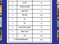 काठमाडौं उपत्यकामा २४ घण्टामा १,१५१ सवारी चालक कारबाहीमा, तीव्र गति र मापसेका घटना उच्च