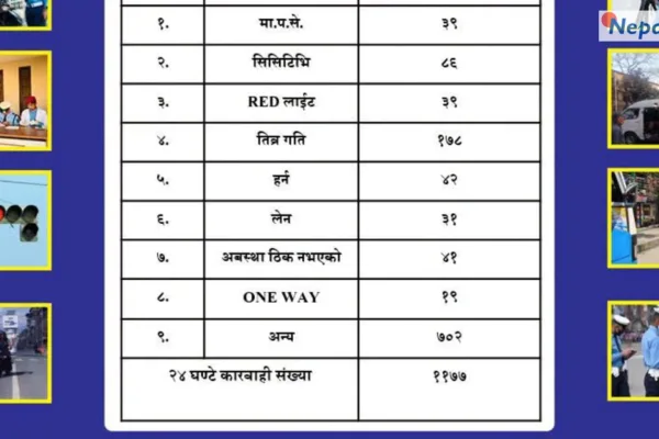 काठमाडौं उपत्यकामा एकै दिन १,१७७ सवारी कारबाहीमा परे
