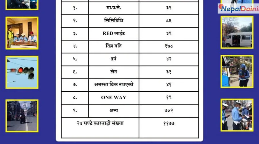 काठमाडौं उपत्यकामा एकै दिन १,१७७ सवारी कारबाहीमा परे