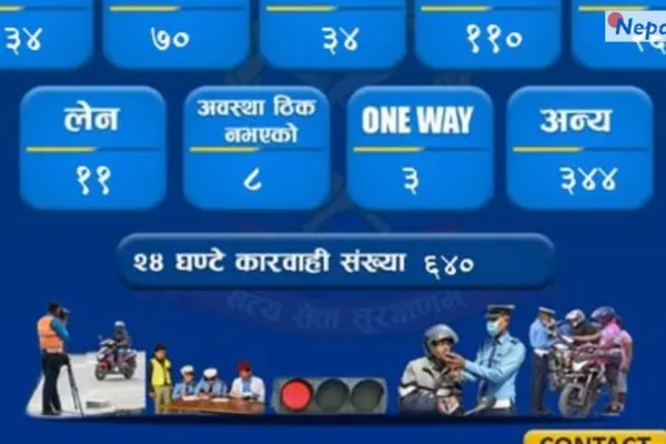 उपत्यकामा यातायात नियम उल्लंघन