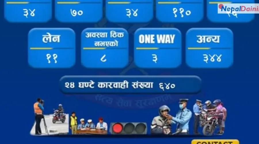 उपत्यकामा यातायात नियम उल्लंघन