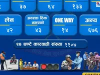 काठमाडौं उपत्यकामा २४ घण्टामा ११०७ सवारी चालक कारबाही