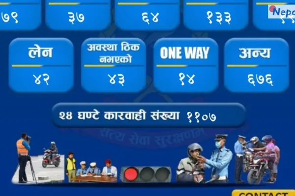 काठमाडौं उपत्यकामा २४ घण्टामा ११०७ सवारी चालक कारबाही