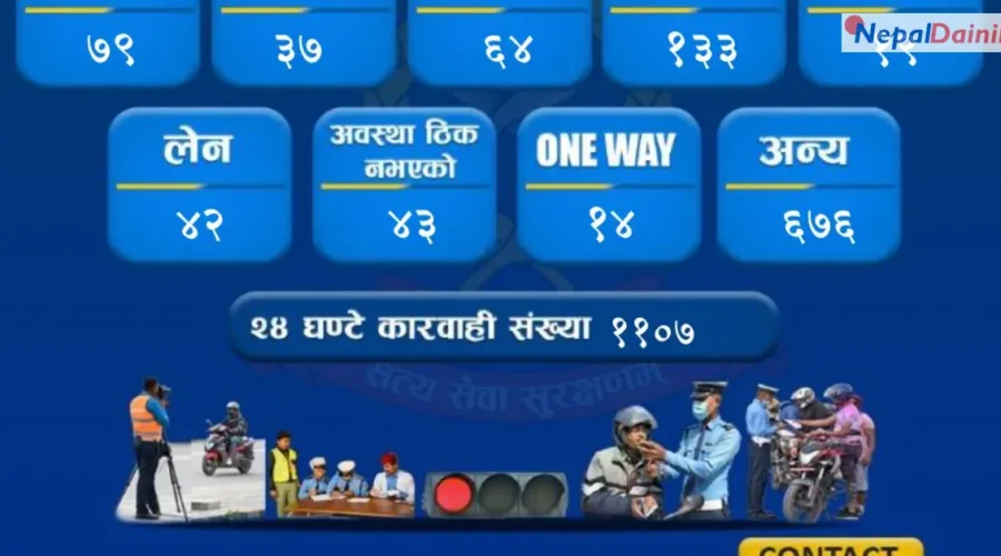 काठमाडौं उपत्यकामा २४ घण्टामा ११०७ सवारी चालक कारबाही
